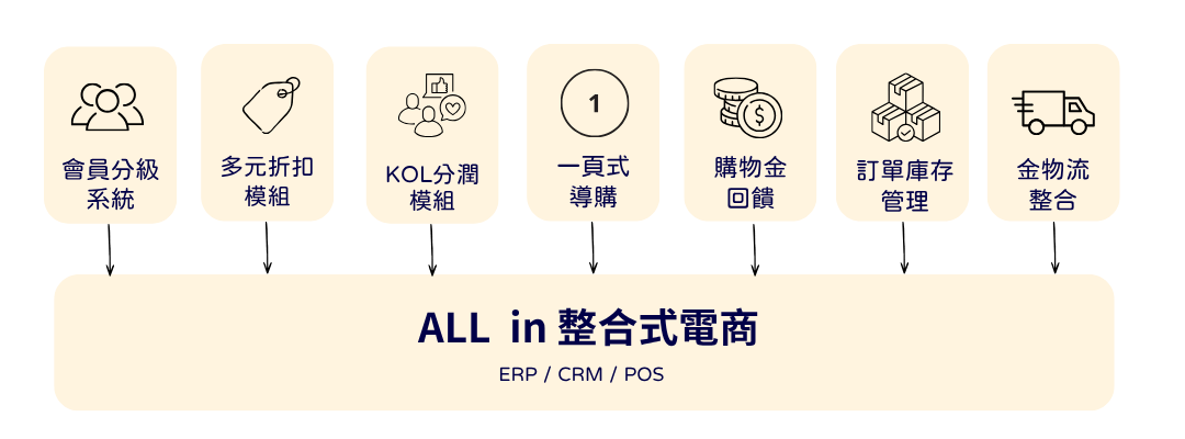 ALL in 整合電商